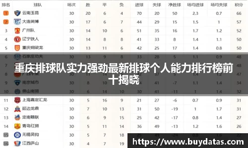 重庆排球队实力强劲最新排球个人能力排行榜前十揭晓