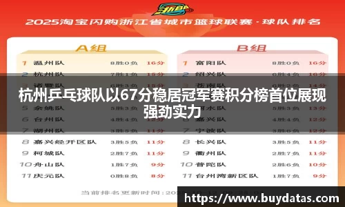 杭州乒乓球队以67分稳居冠军赛积分榜首位展现强劲实力