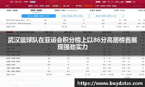 武汉篮球队在亚运会积分榜上以86分高居榜首展现强劲实力