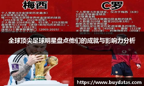 全球顶尖足球明星盘点他们的成就与影响力分析